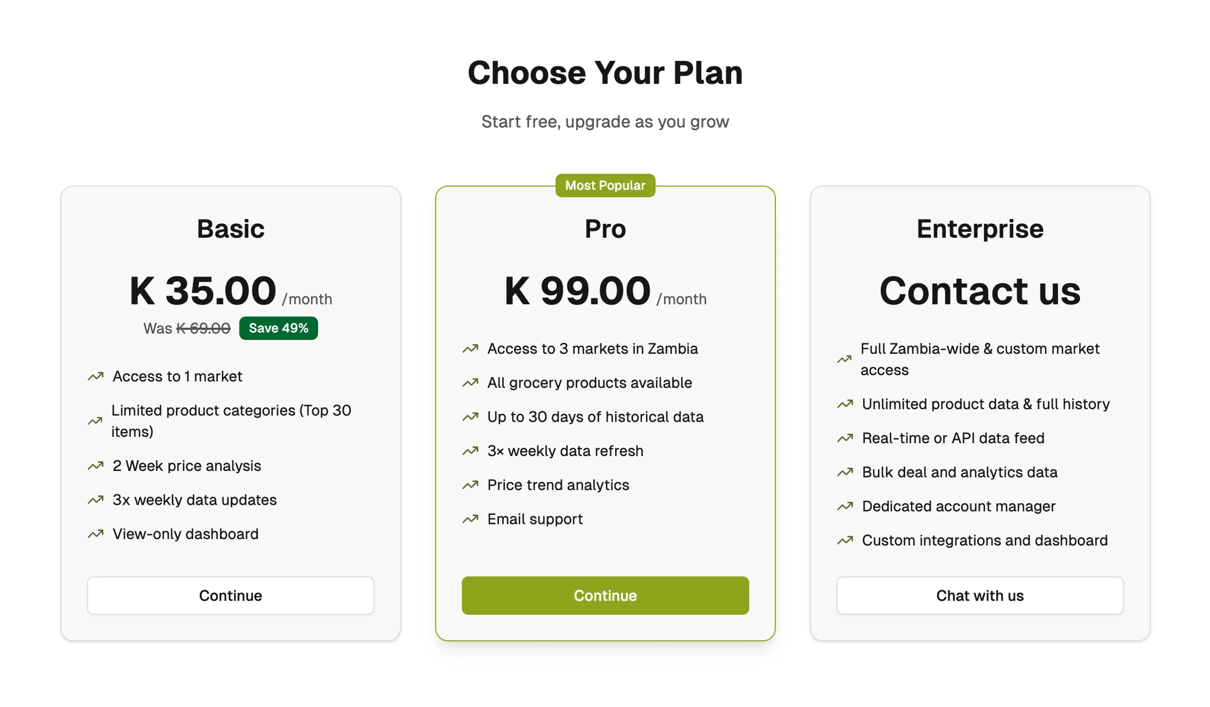 MundaPrice plans: Basic at K 35 a month for one market, Pro at K 99 a month for three markets in Zambia, and Enterprise on request